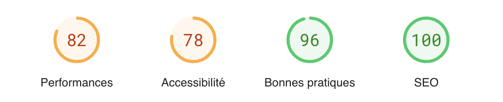 Analysez les problèmes de performances