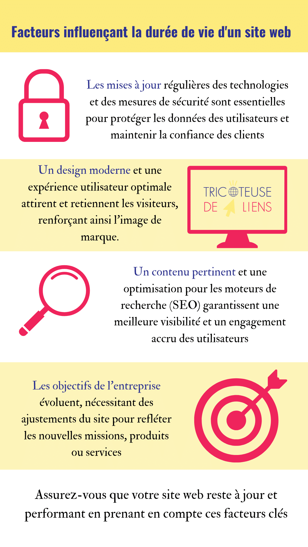 Infographie montrant les facteurs influençant la durée de vie d'un site web. Les sections incluent Technologie et sécurité, Design et expérience utilisateur, Contenu et SEO, et Objectifs commerciaux.