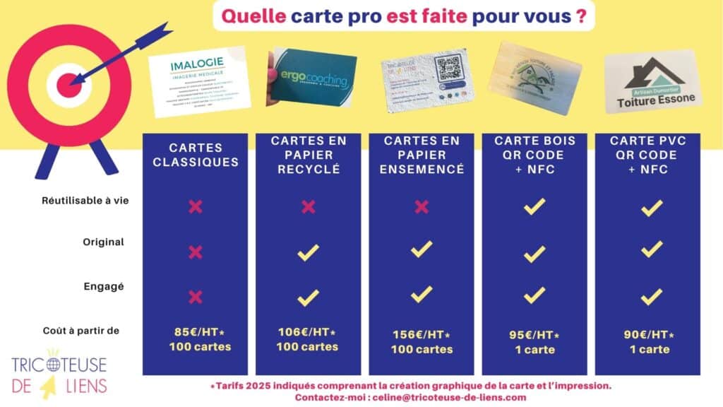 Quelle carte pro est faite pour vous ? comparatif carte de visite écologique et connectée