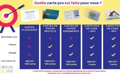 Faites Bonne Impression Autrement : 5 Cartes de Visite Qui Marquent les Esprits (et la Planète)
